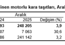 TÜİK- Türkiye'de 2025 yılında 2 milyon 368 bin 538 adet taşıtın trafiğe kaydı yapıldı