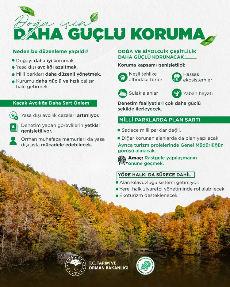 Doğa Koruma ve Milli Parklar’da yeni dönem… Yetkiler artırıldı, cezalar yükseltildi